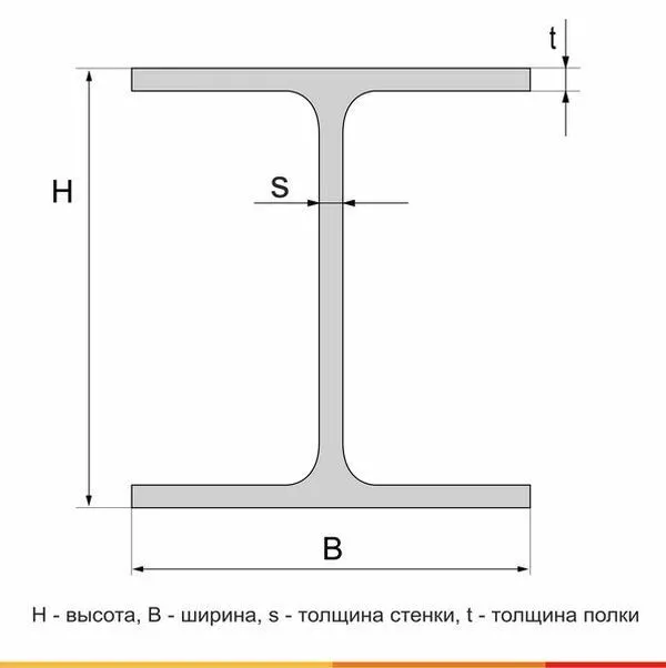 Балка двутавровая 70Ш2 С355 ГОСТ Р 57837-2017 - 1