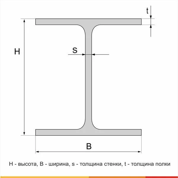 Балка двутавровая  15К1 С255 ГОСТ Р 57837-2017 - 5